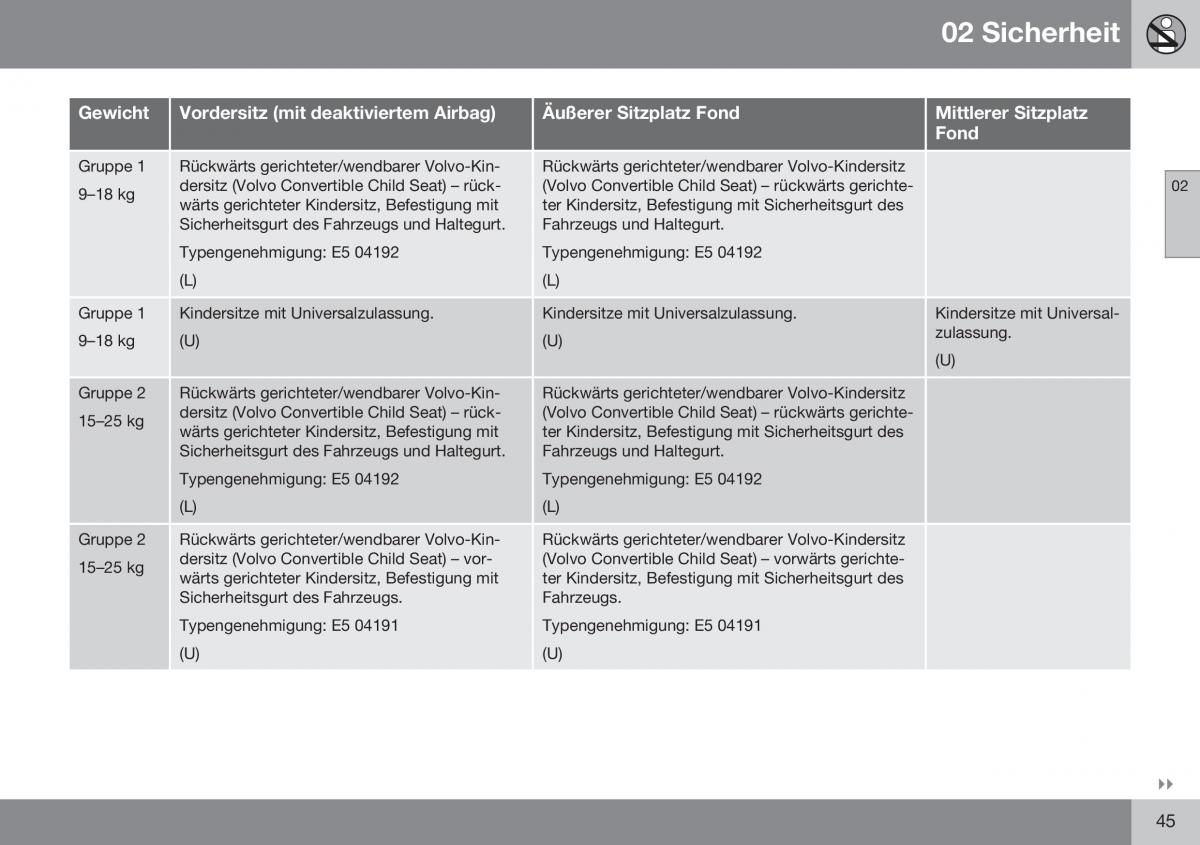 Volvo S60 II 2 Handbuch / page 47