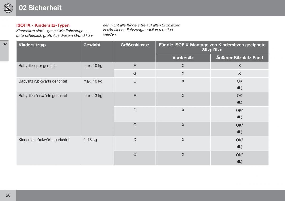 Volvo S60 II 2 Handbuch / page 52