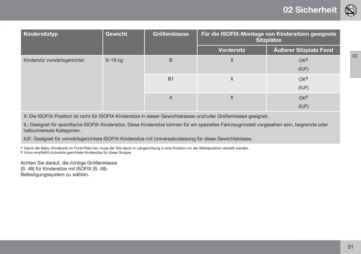 Volvo S60 II 2 Handbuch / page 53