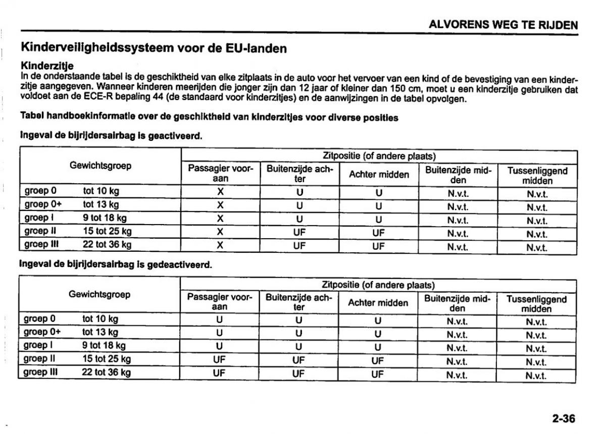 Suzuki Swift IV 4 handleiding / page 56