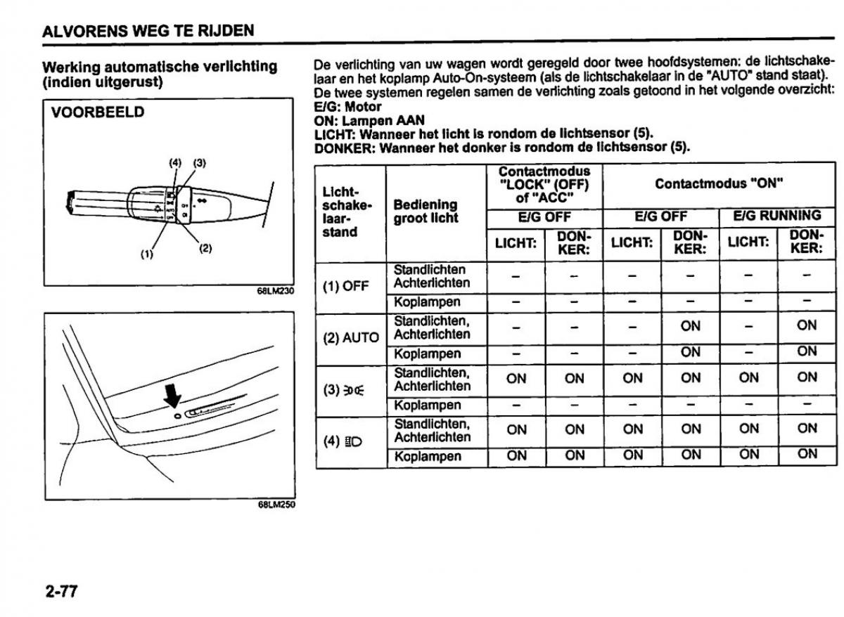 Suzuki Swift IV 4 handleiding / page 97