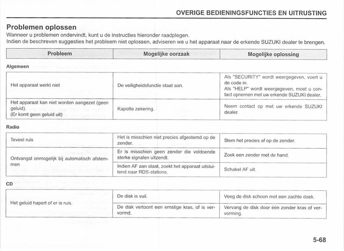 Suzuki Swift IV 4 handleiding / page 224