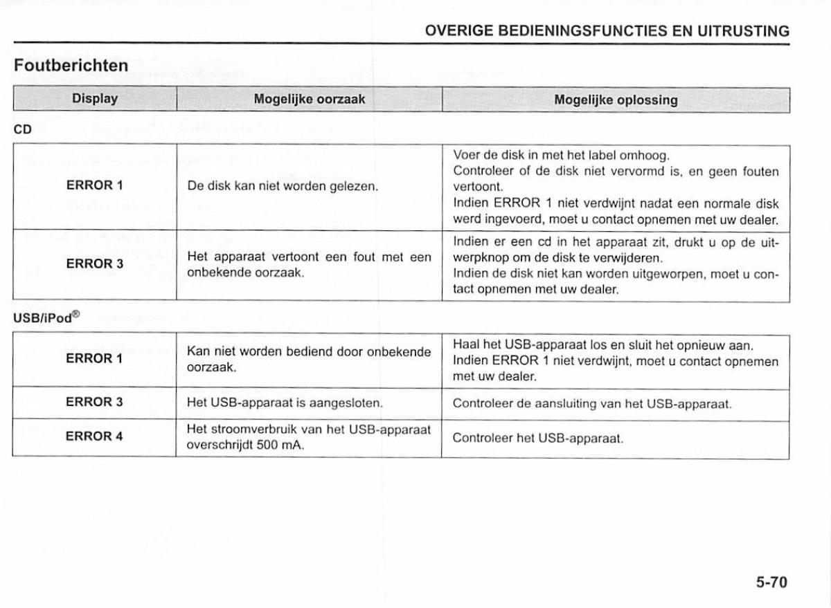 Suzuki Swift IV 4 handleiding / page 226