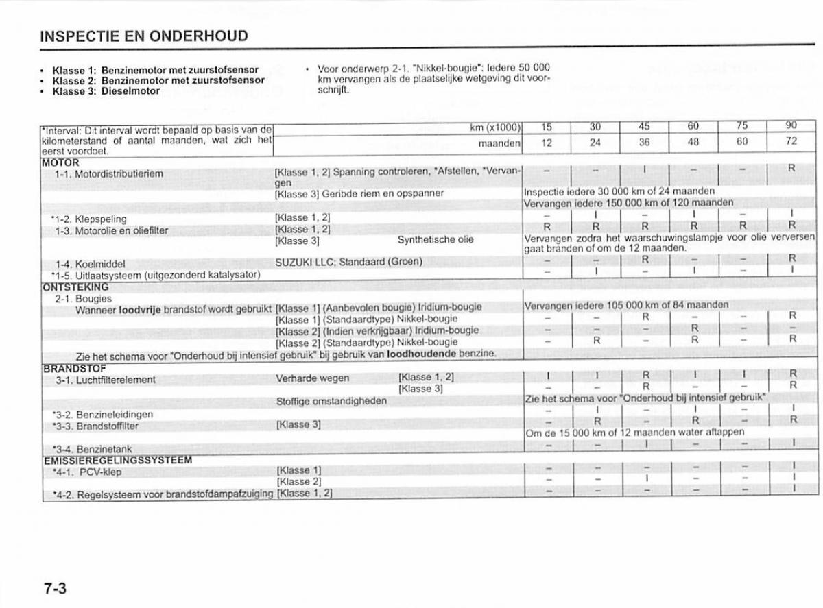 Suzuki Swift IV 4 handleiding / page 257