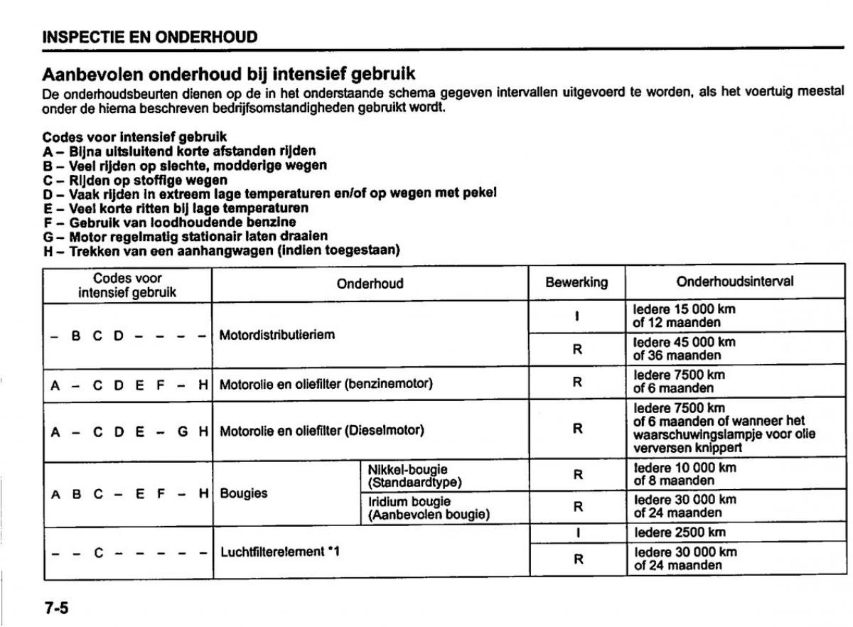 Suzuki Swift IV 4 handleiding / page 259