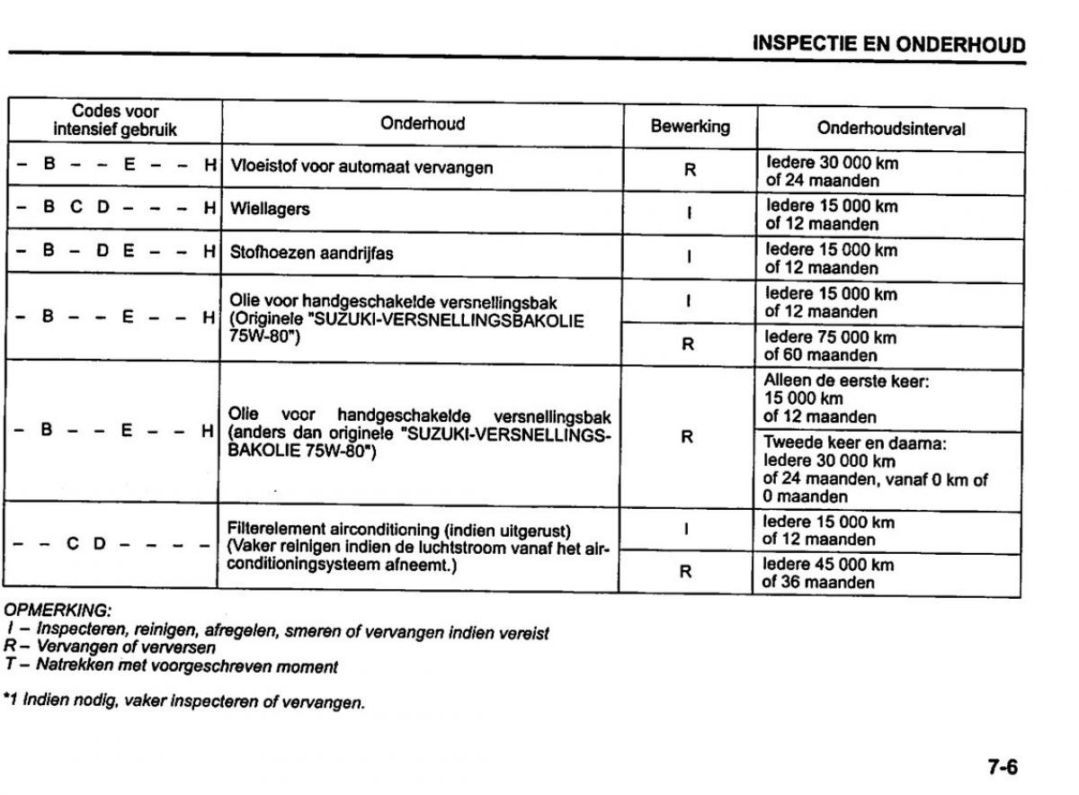 Suzuki Swift IV 4 handleiding / page 260