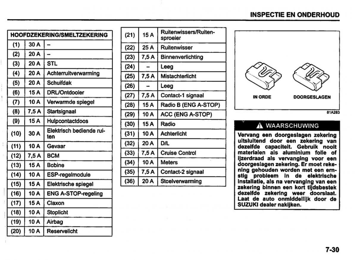 Suzuki Swift IV 4 handleiding / page 284