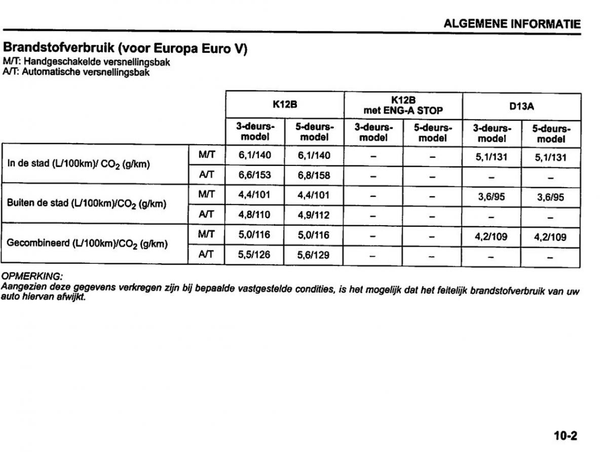 Suzuki Swift IV 4 handleiding / page 308