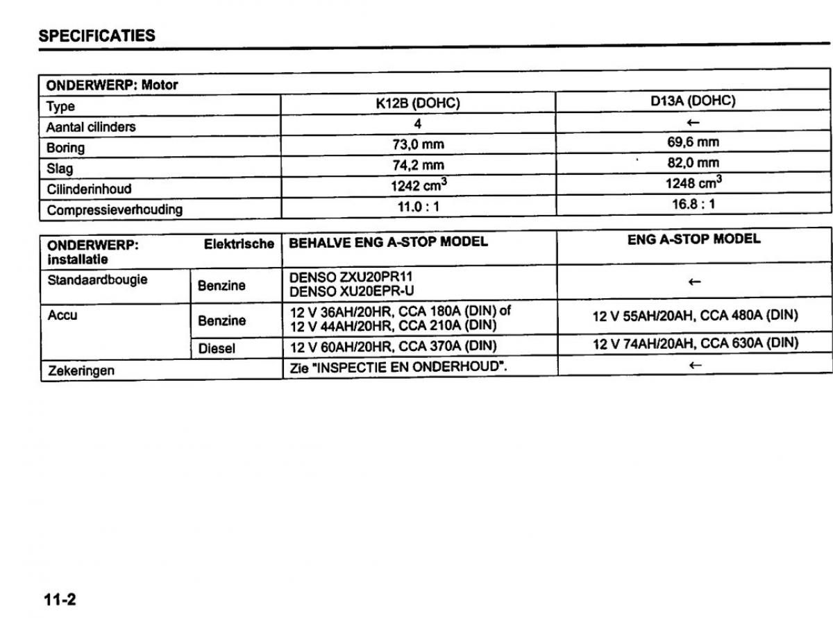 Suzuki Swift IV 4 handleiding / page 311