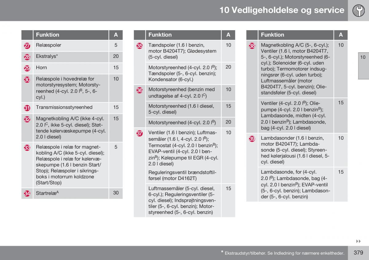 Volvo S60 II 2 Bilens instruktionsbog / page 381