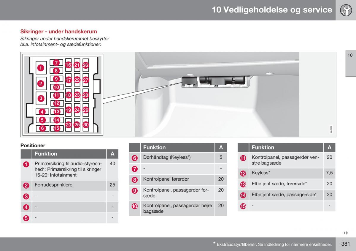 Volvo S60 II 2 Bilens instruktionsbog / page 383