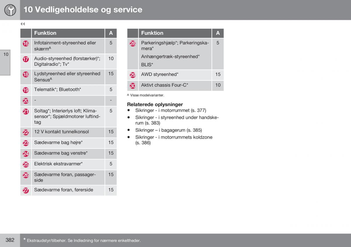 Volvo S60 II 2 Bilens instruktionsbog / page 384