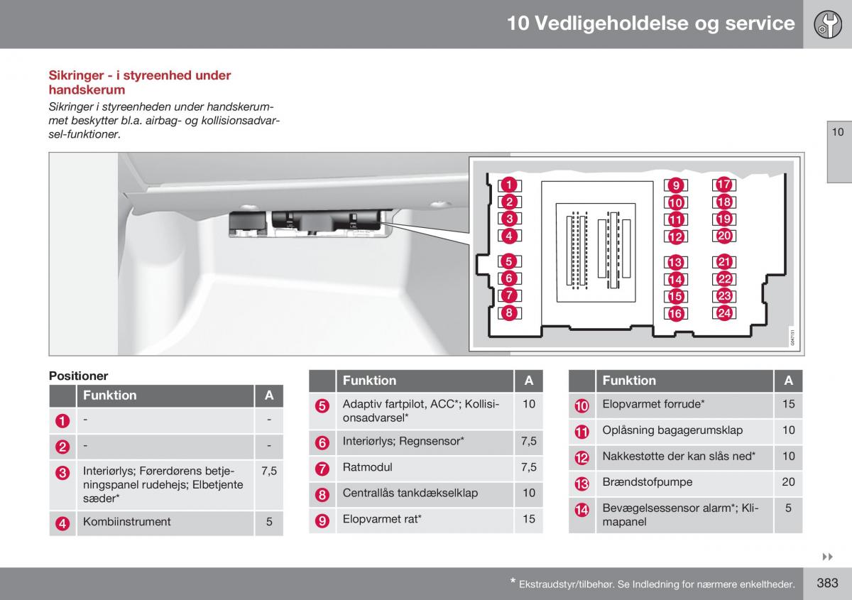 Volvo S60 II 2 Bilens instruktionsbog / page 385