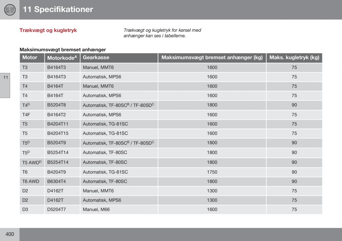 Volvo S60 II 2 Bilens instruktionsbog / page 402