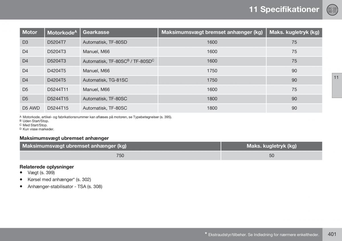 Volvo S60 II 2 Bilens instruktionsbog / page 403