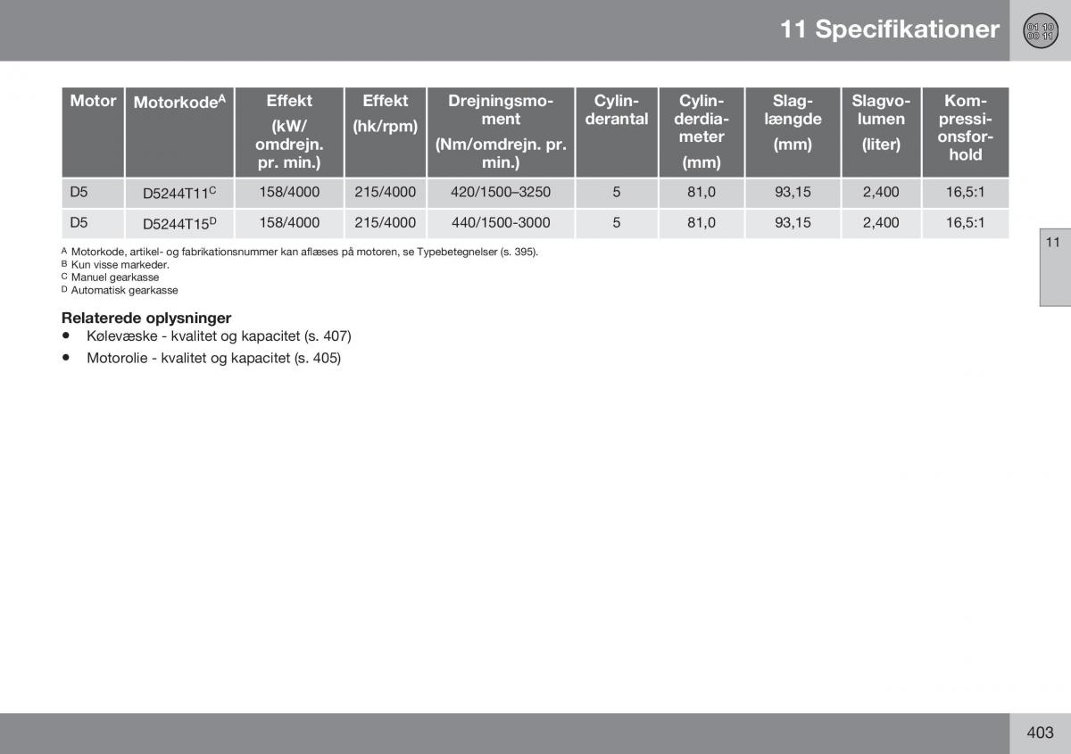 Volvo S60 II 2 Bilens instruktionsbog / page 405