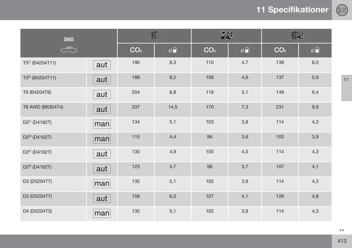 Volvo S60 II 2 Bilens instruktionsbog / page 415