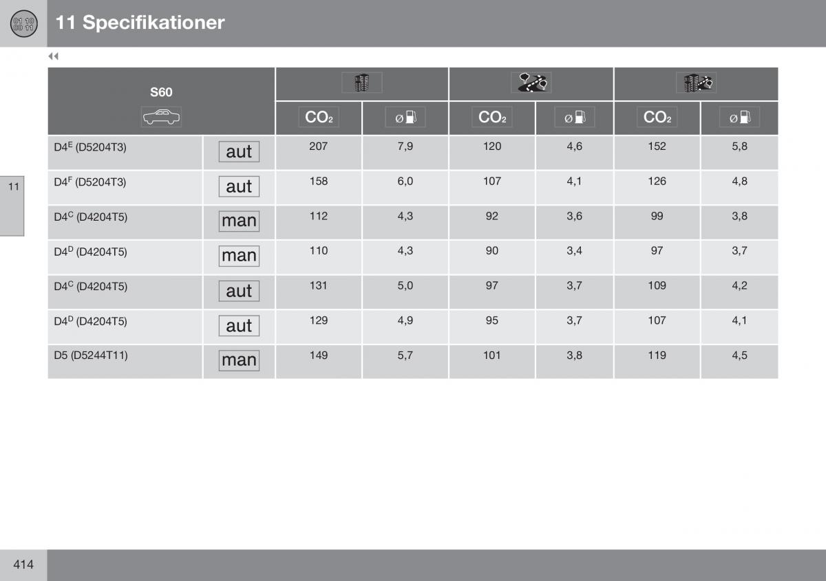 Volvo S60 II 2 Bilens instruktionsbog / page 416