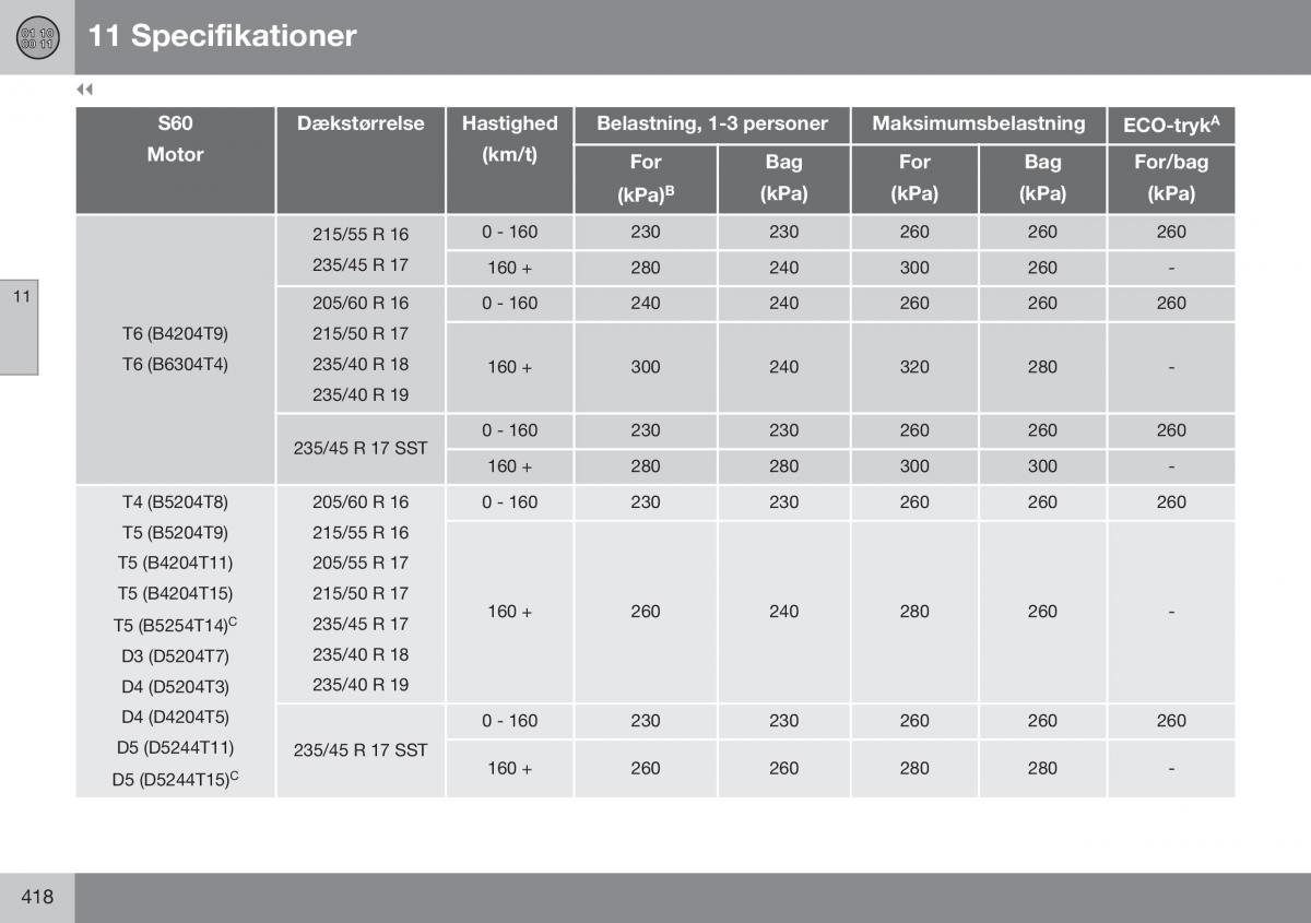 Volvo S60 II 2 Bilens instruktionsbog / page 420