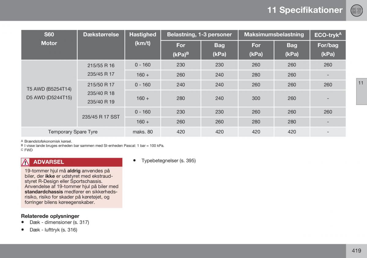 Volvo S60 II 2 Bilens instruktionsbog / page 421