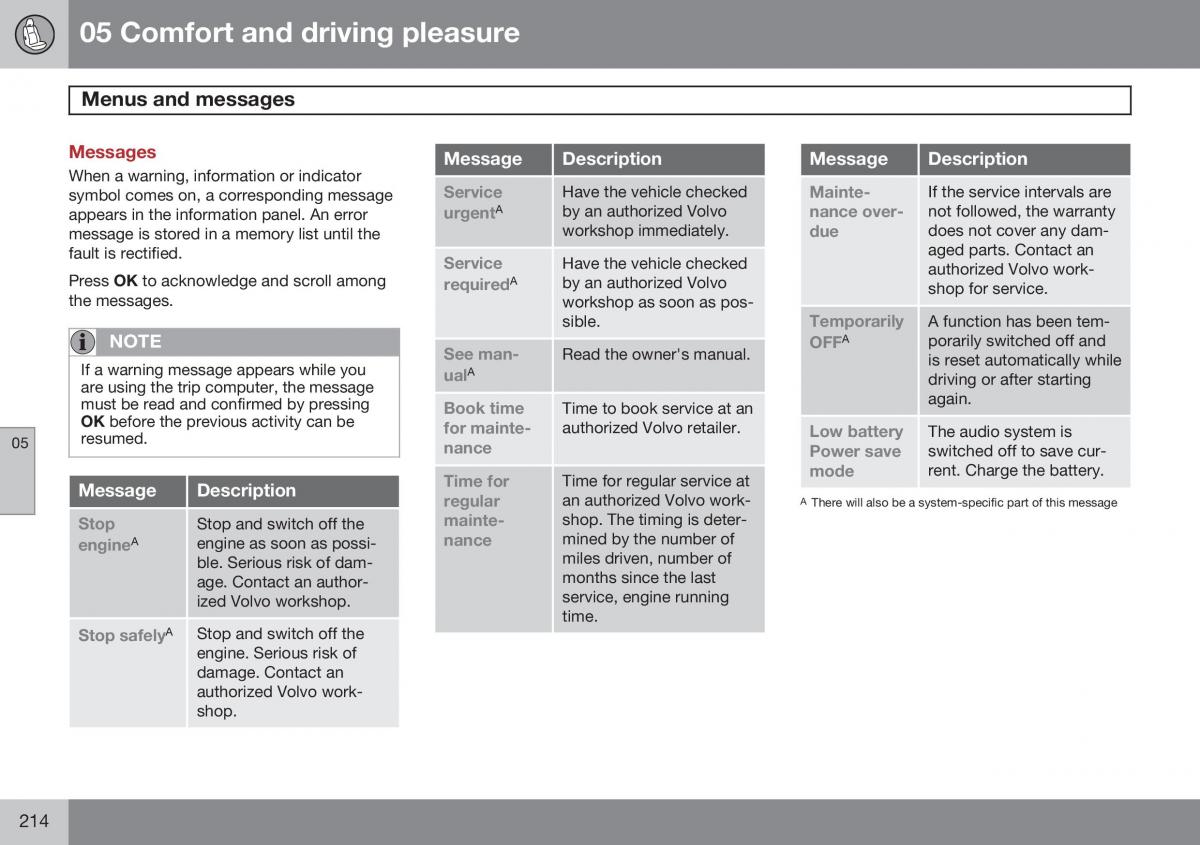 Volvo S60 II 2 owners manual / page 216