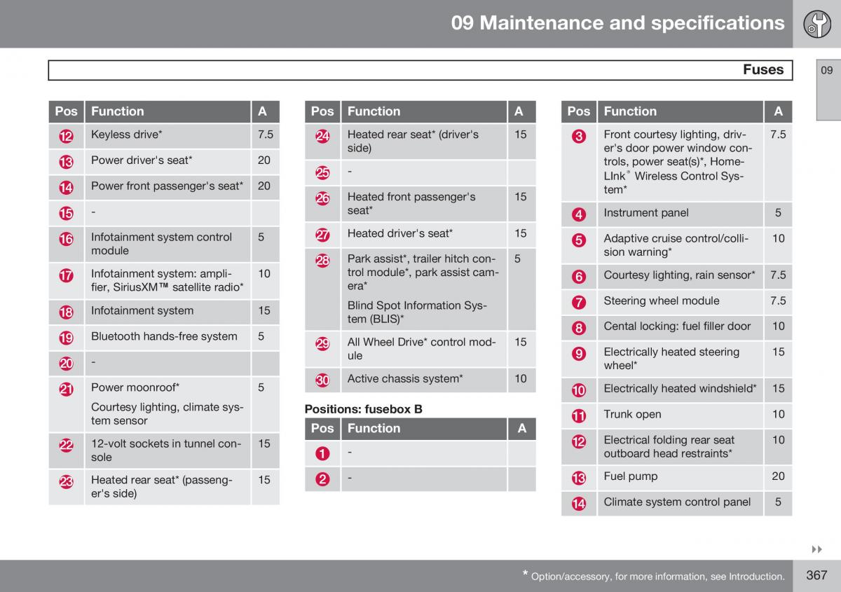 Volvo S60 II 2 owners manual / page 369