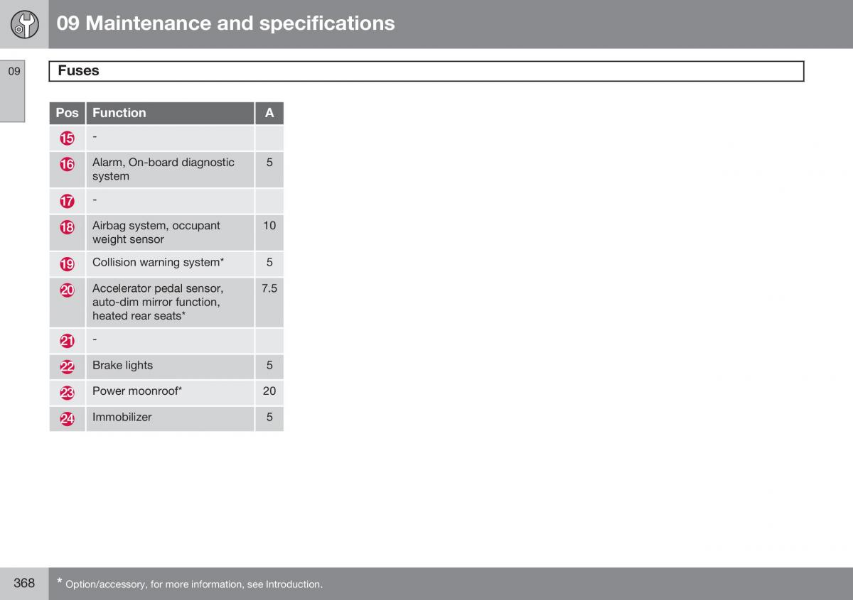 Volvo S60 II 2 owners manual / page 370