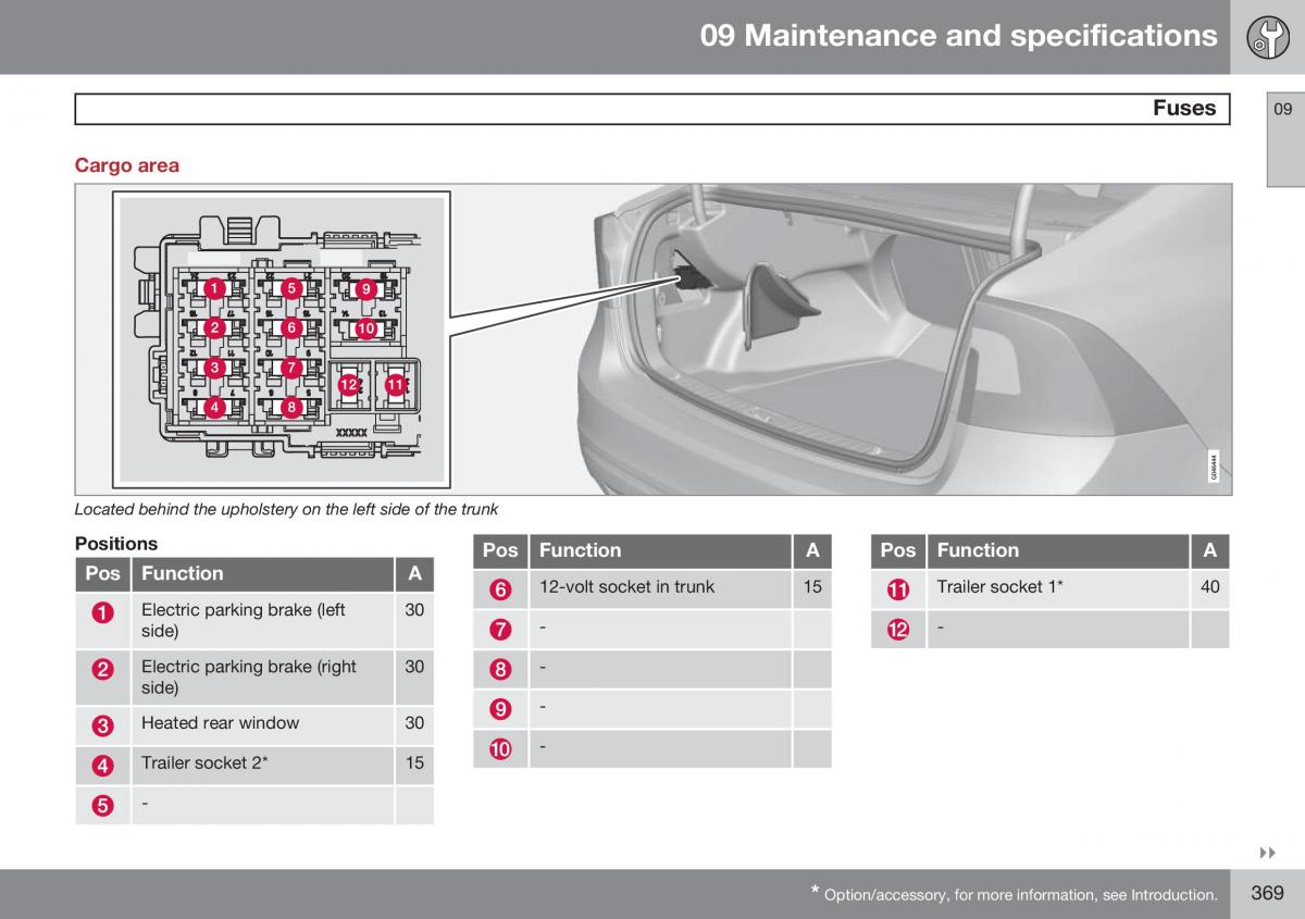 Volvo S60 II 2 owners manual / page 371