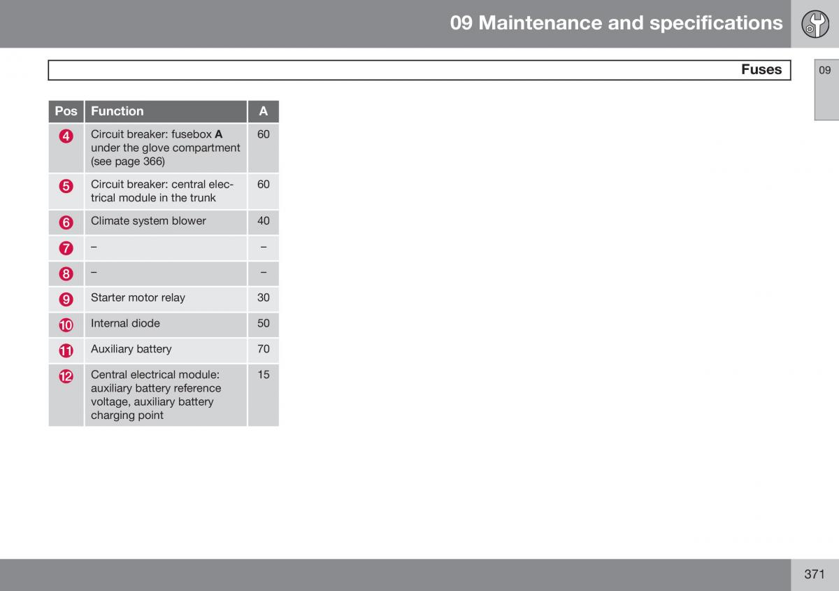 Volvo S60 II 2 owners manual / page 373