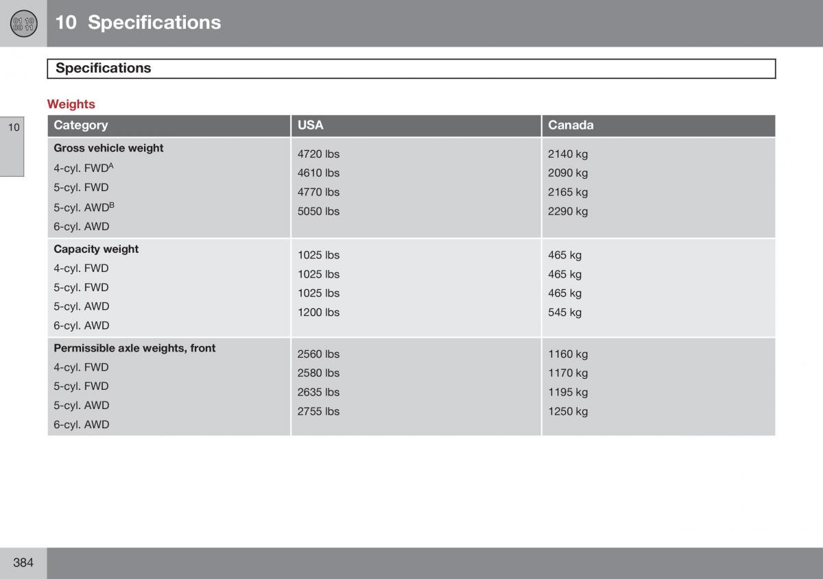 Volvo S60 II 2 owners manual / page 386