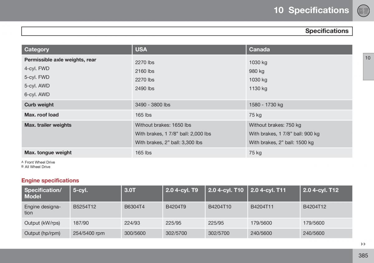 Volvo S60 II 2 owners manual / page 387