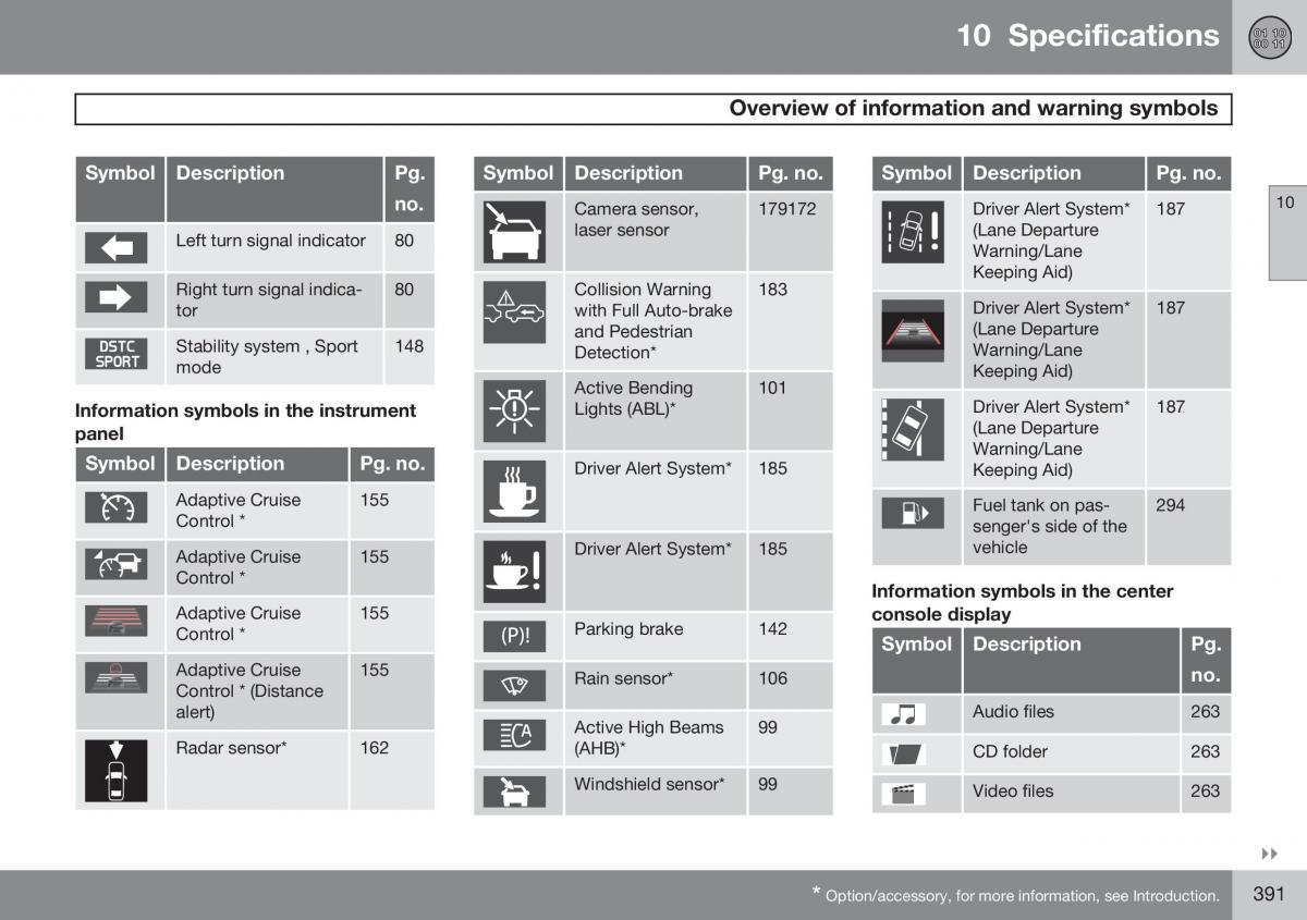 Volvo S60 II 2 owners manual / page 393