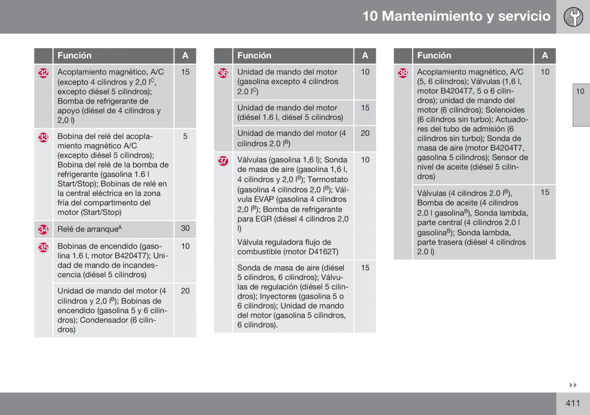 Volvo S60 II 2 manual del propietario / page 413