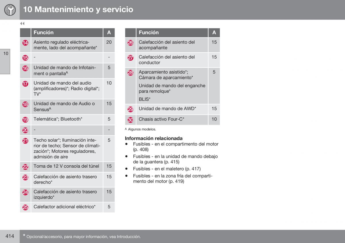 Volvo S60 II 2 manual del propietario / page 416