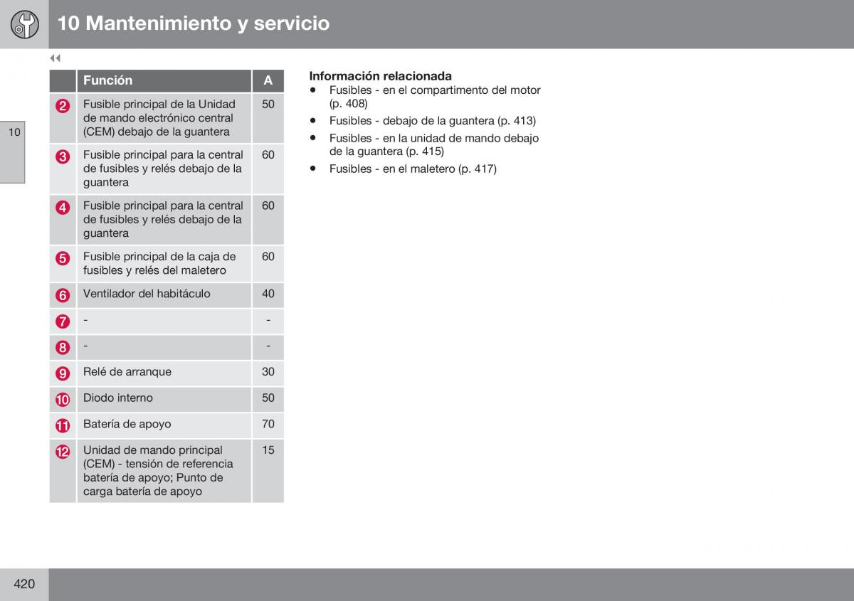 Volvo S60 II 2 manual del propietario / page 422