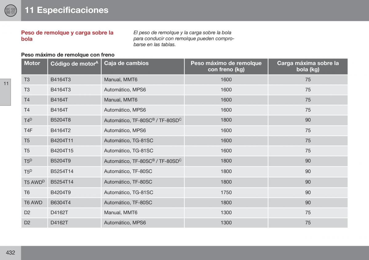 Volvo S60 II 2 manual del propietario / page 434