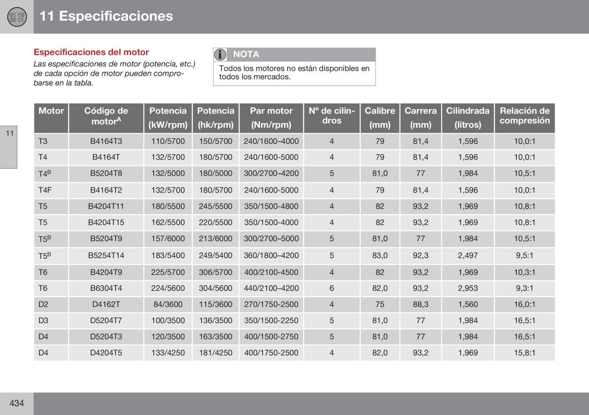 Volvo S60 II 2 manual del propietario / page 436