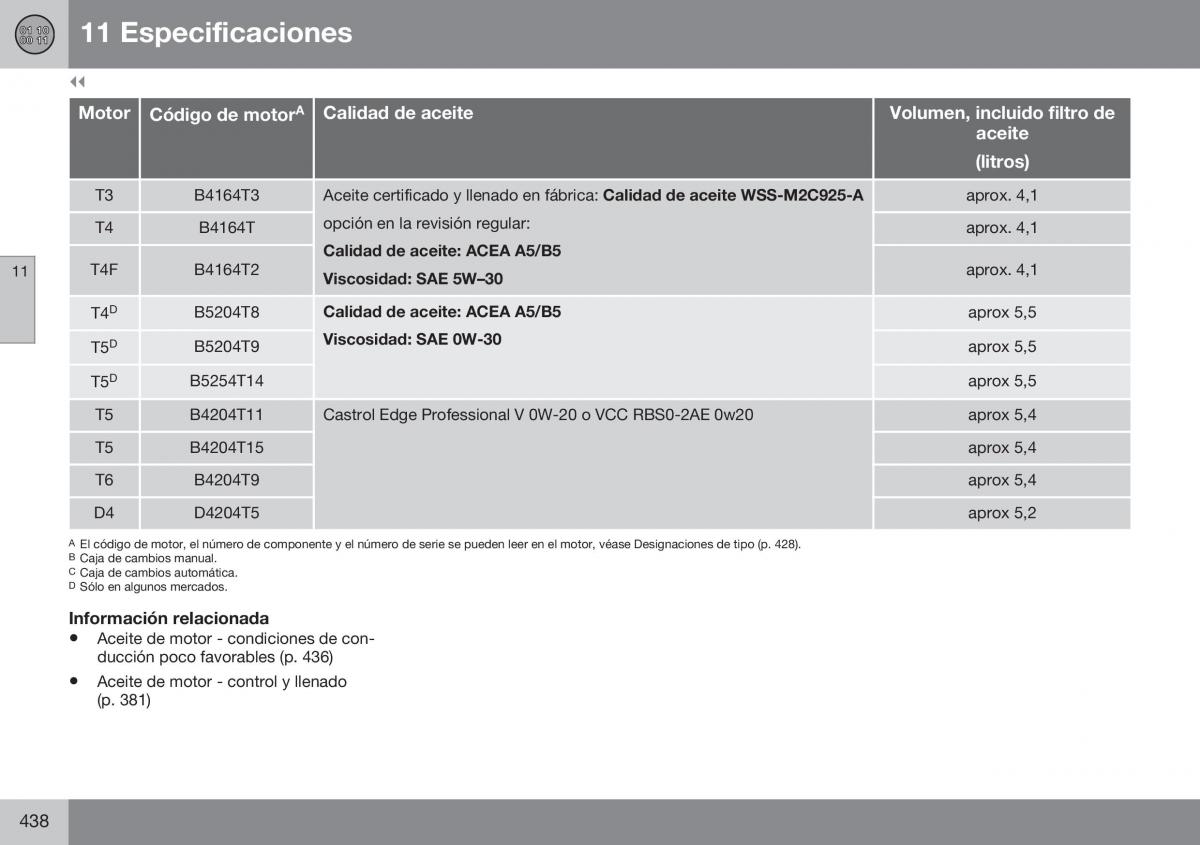 Volvo S60 II 2 manual del propietario / page 440