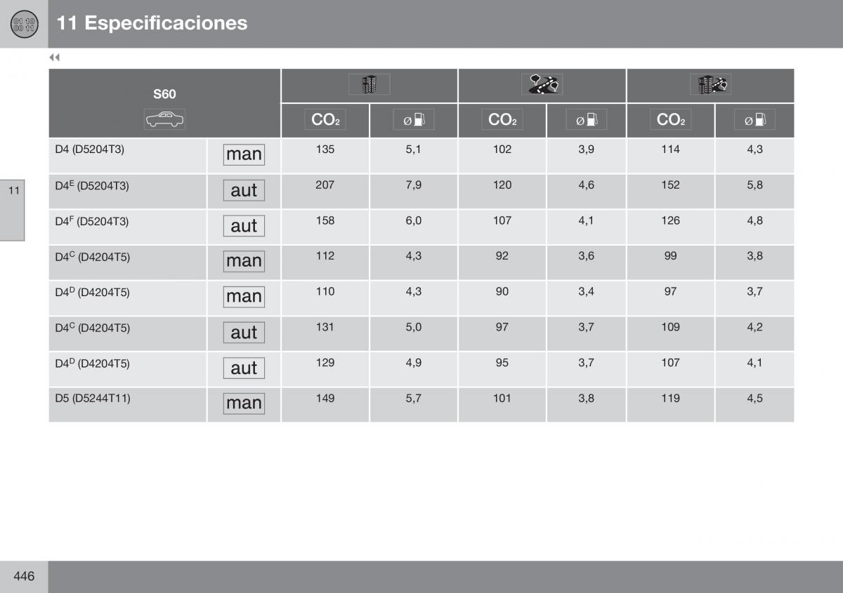 Volvo S60 II 2 manual del propietario / page 448