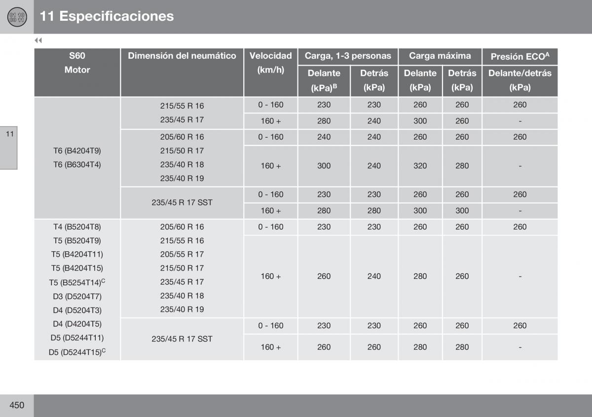 Volvo S60 II 2 manual del propietario / page 452