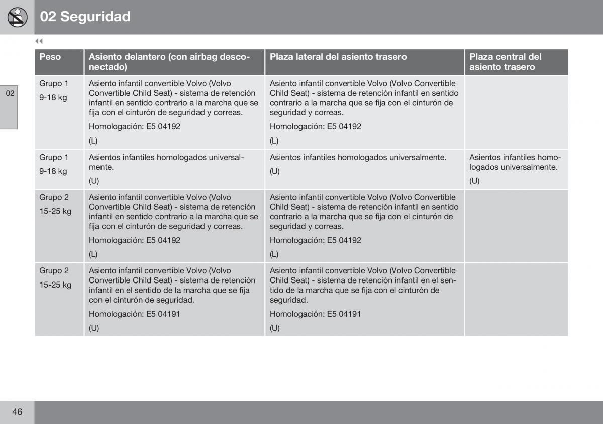 Volvo S60 II 2 manual del propietario / page 48