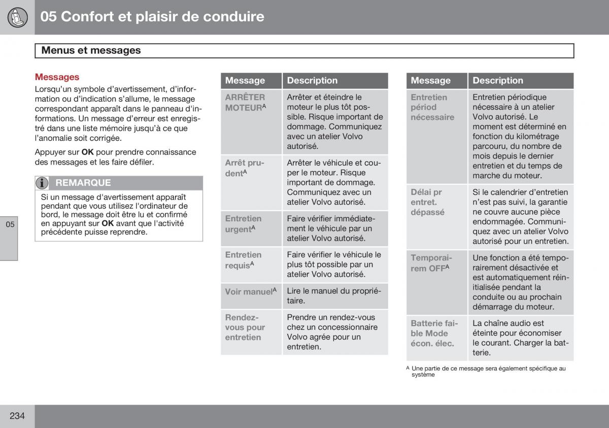 Volvo S60 II 2 manuel du proprietaire / page 236