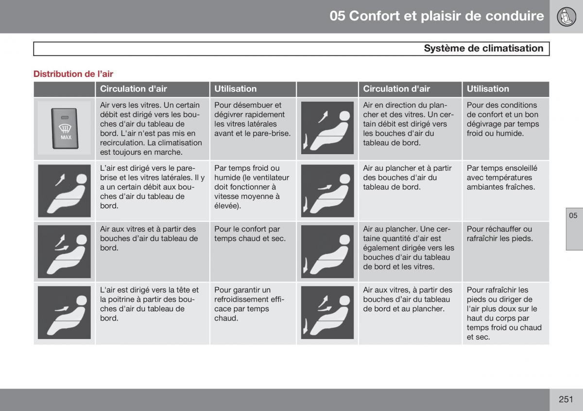 Volvo S60 II 2 manuel du proprietaire / page 253