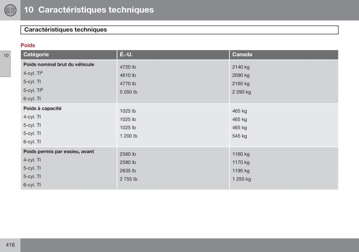 Volvo S60 II 2 manuel du proprietaire / page 418