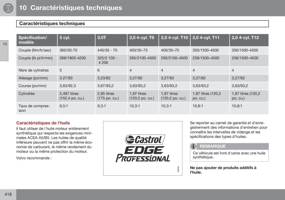 Volvo S60 II 2 manuel du proprietaire / page 420