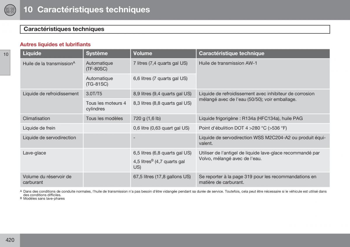 Volvo S60 II 2 manuel du proprietaire / page 422