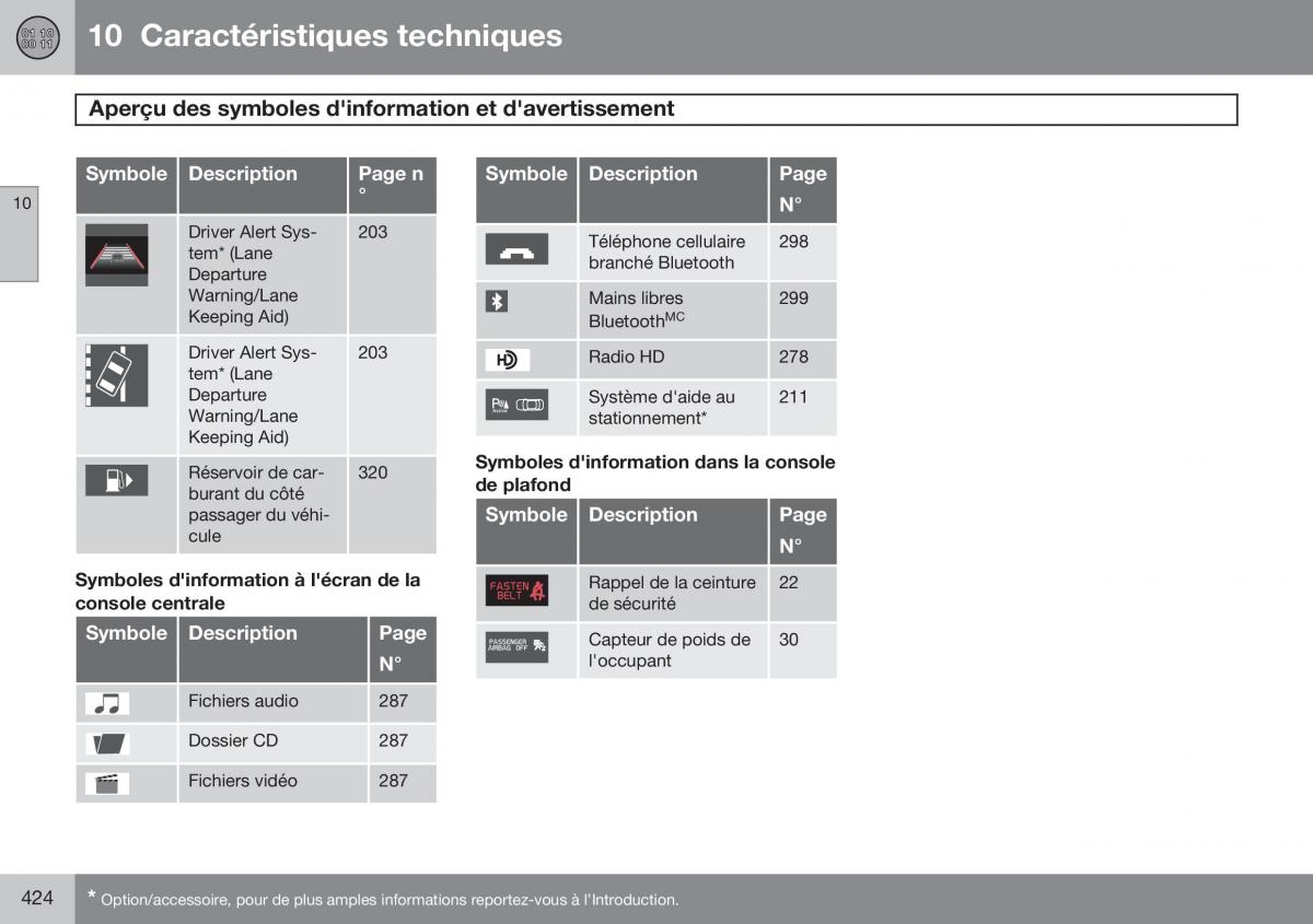 Volvo S60 II 2 manuel du proprietaire / page 426