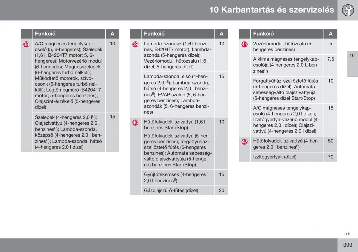 Volvo S60 II 2 Kezelesi utmutato / page 401