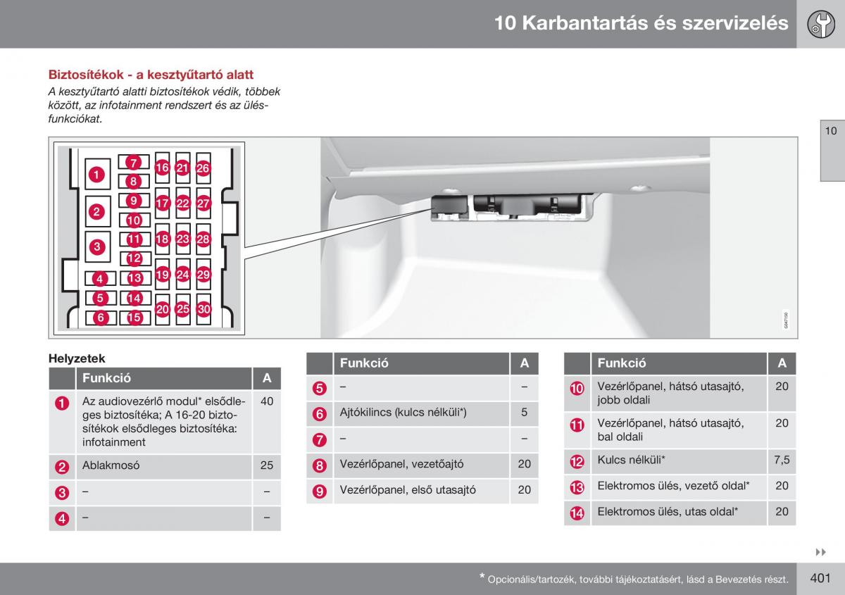 Volvo S60 II 2 Kezelesi utmutato / page 403