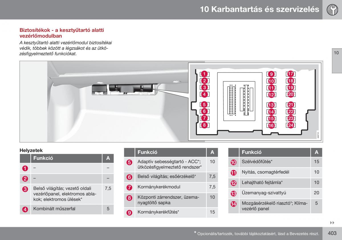 Volvo S60 II 2 Kezelesi utmutato / page 405